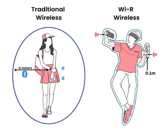 Key difference between traditional witreless and Wi-R technology.png